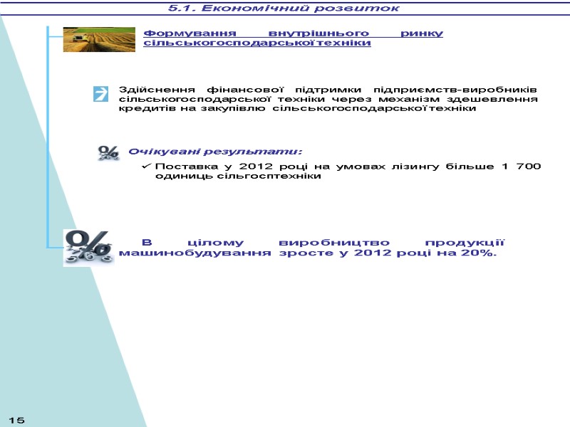 Формування внутрішнього ринку сільськогосподарської техніки Поставка у 2012 році на умовах лізингу більше 1